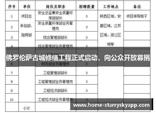 佛罗伦萨古城修缮工程正式启动，向公众开放募捐